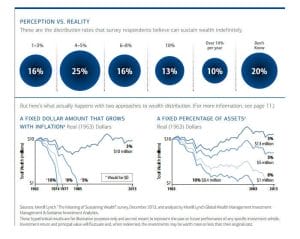 asset sustainability facts you'll regret not knowing